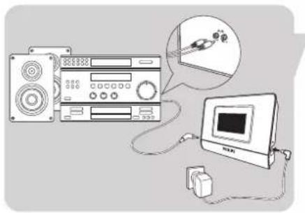 PHILIPS SLA5500 - Connexion du SLA5500 - 1