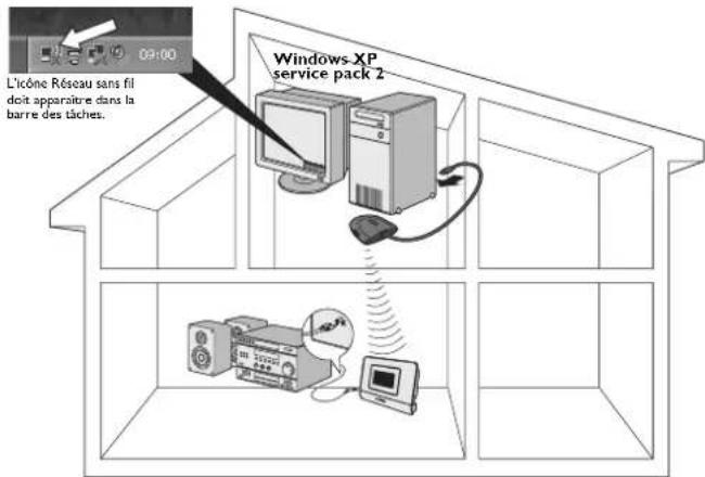 PHILIPS SLA5500 - A I'aide de Windows XP Service Pack 2 - 1
