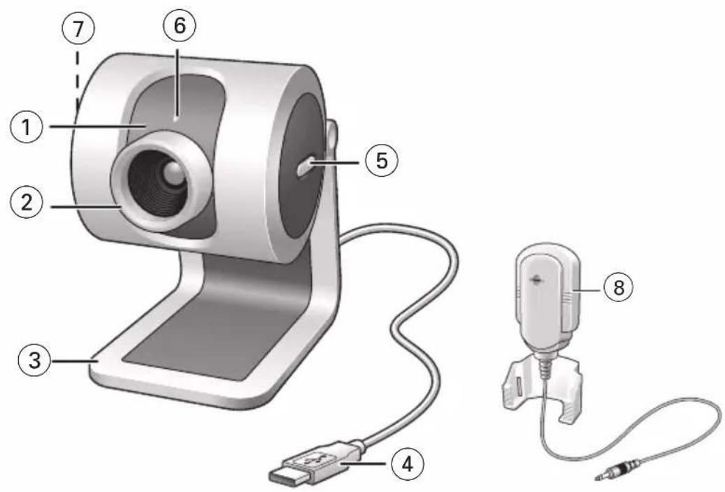 PHILIPS SPC300NC - 2.Vue d'ensemble fonctionnelle - 1