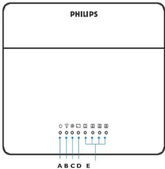 PHILIPS SNB5600 - Aperçu de l'avant du routeur sans fil - 1