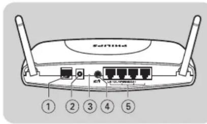 PHILIPS SNK5620 - Description du matériel informatique - 1