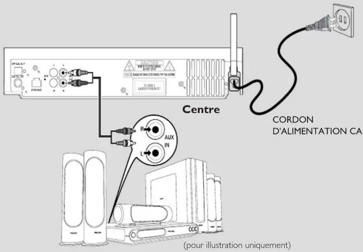 PHILIPS Streamium WACS57 - ⑳ MUTE - 1
