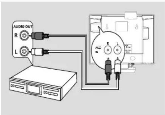 PHILIPS Streamium WACS57 - B Connexion d'un appareil additionnel - 1