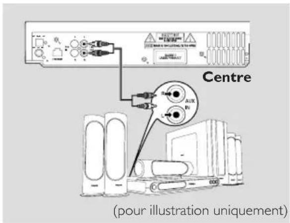 Centre (pour illustration uniquement)
