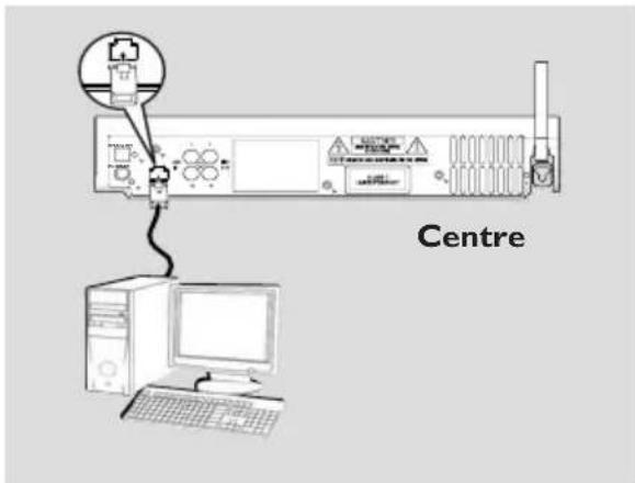 Centre