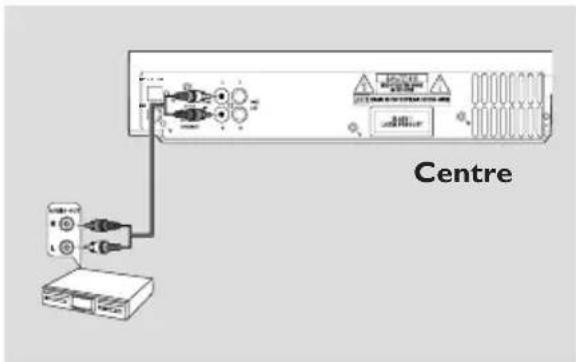 Centre