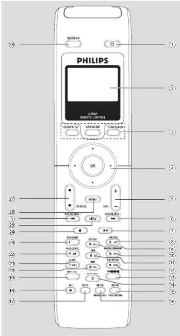 REFRESH PHILIPS 2-WAY REMOTE-CONTROL COMP3.CD HARSOEK TUNENAUX I OK + - ROLL VOL VIEW PSONOR 1 RCP,20Hz 4.97 SLEEP 3.97 ON/OE 2022-2023 0 AC M/S MOLE MOLE ON/OE SELL/MN ① ② ③ ④ ⑤ ⑥ ⑦ ⑧ ⑨ ⑩ ⑪ ⑫ ⑬ ⑭ ⑮ ⑯ ⑰ ⑱ ⑲ ⑳ ㉑ ㉒ ㉓ ㉔ ㉕ ㉖ ㉗ ㉘ ㉙ ㉚ ㉛ ㉜ ㉝ ㉞ ㉟ ㉟A 3.6V HATOS: 100MHz 5.1V FOUNT/AT 5.1V OFF/CAT 0 VOUT. #10000000000000000000000000000000000000000000000000000000000000000000000000000000000000000000000000000