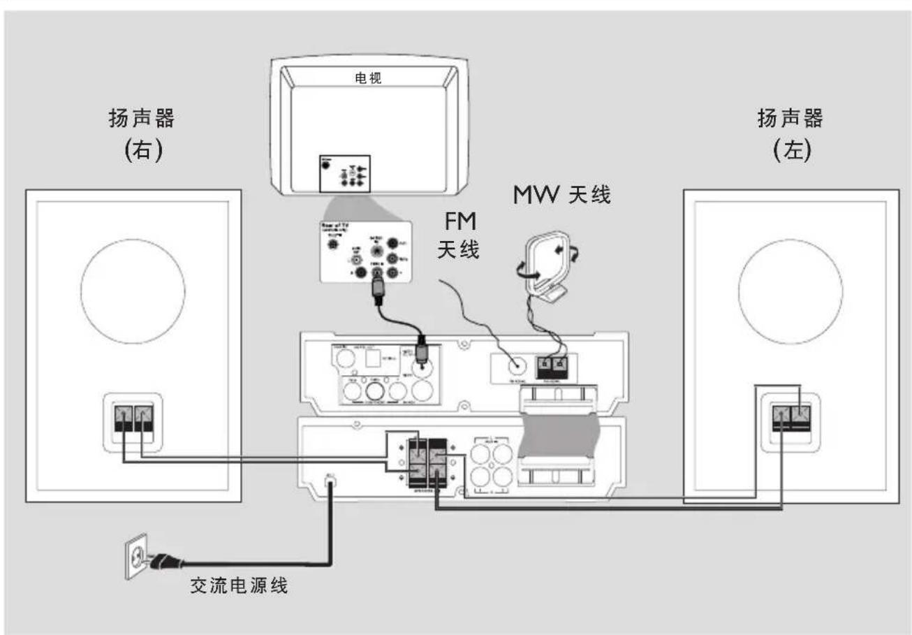PHILIPS MCL701 - 维护保养 - 2