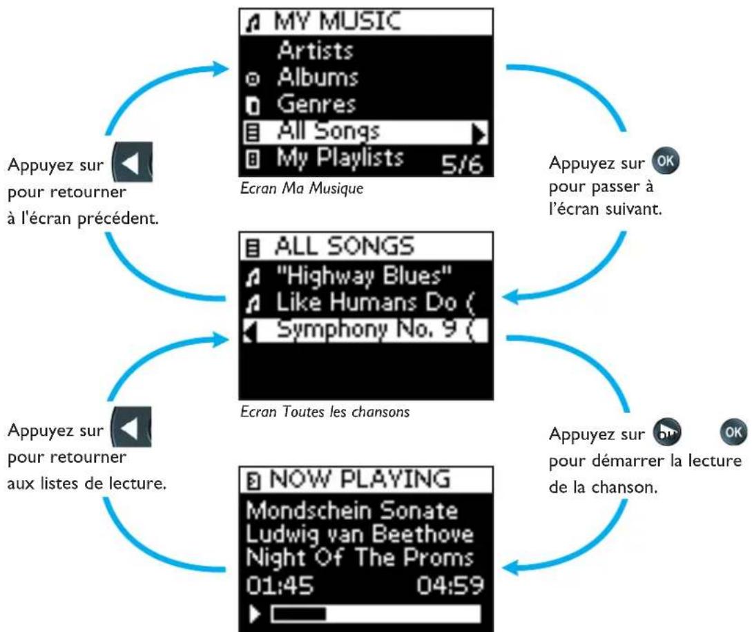PHILIPS SRM7500 - Rechercher et lire de la musique - 1