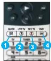 PHILIPS SRM7500 - Touches spécifiques à l'appareil - 1