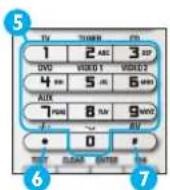 PHILIPS SRM7500 - Touches spécifiques à l'appareil - 2