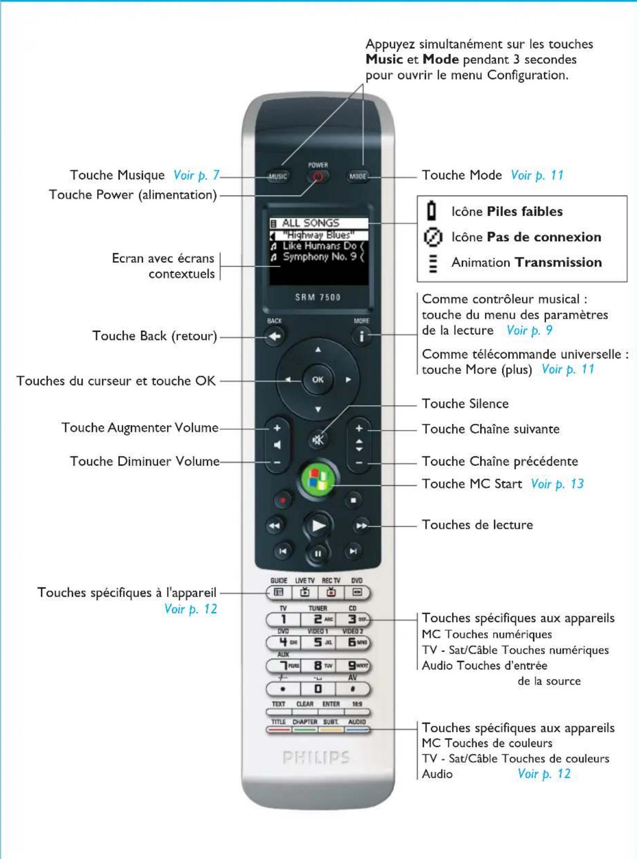 PHILIPS SRM7500 - Table des matières - 1