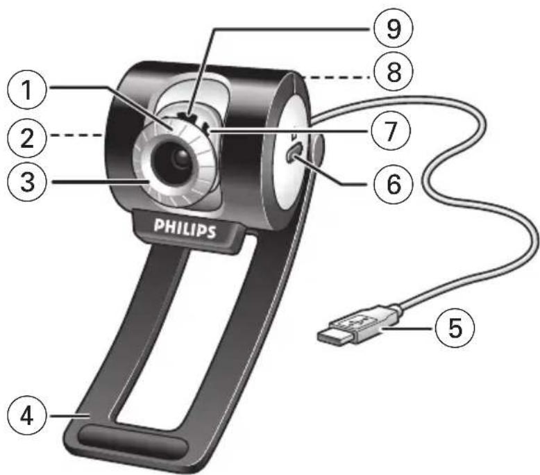PHILIPS SPC900NC - 2.Vue d'ensemble fonctionnelle - 1
