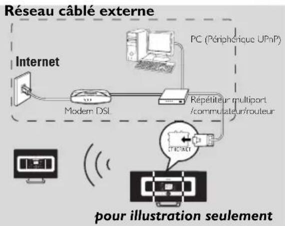 PHILIPS WACS7005 - S'il n'y a pas de DHCP - 3