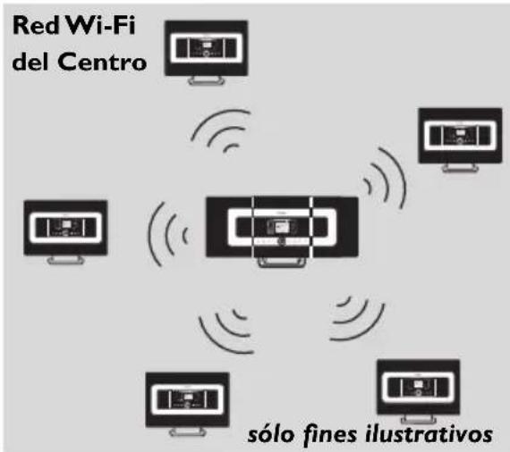 PHILIPS WACS7005 - Configuración de red - 1