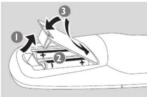 PHILIPS WACS7005 - Mando a distancia unidireccional - 1
