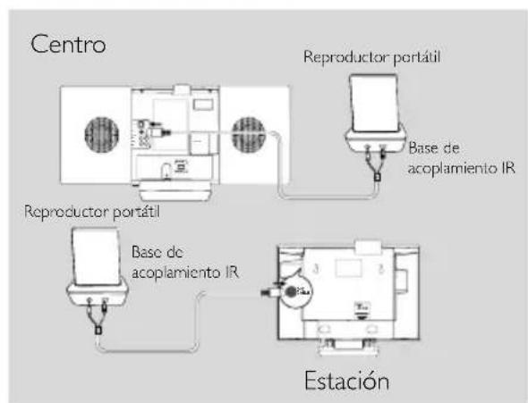PHILIPS WACS7005 - Conexión a un reproductor de audio de disco duro portátil (no incluido) - 1