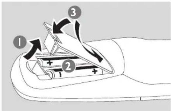 PHILIPS WACS7005 - Télécommande unidirectionnelle - 1