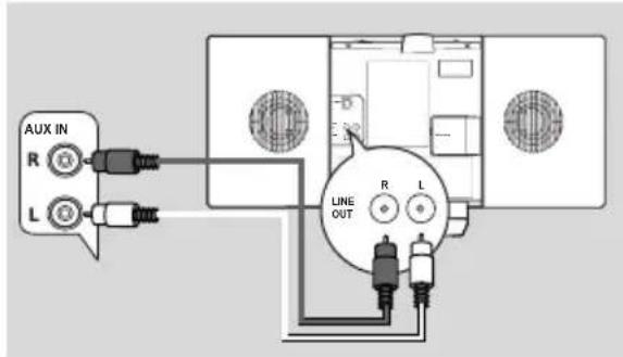 PHILIPS WACS7005 - Sur le périphérique additionnel - 1