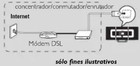 PHILIPS WACS7005 - Consultas Internet a Gracenote - 1