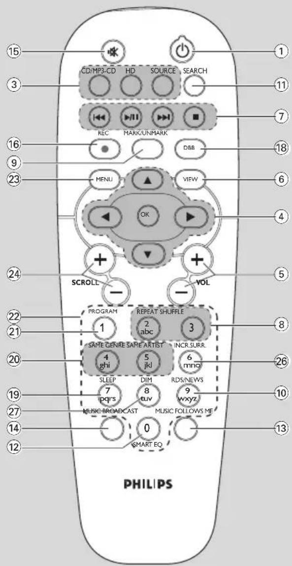 PHILIPS WACS7005 - VOLUME-+ - 3