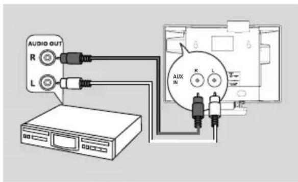 PHILIPS WACS7005 - En el dispositivo adicional - 2