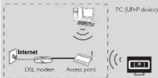 PHILIPS WACS7005 - Helpful hint: - 1