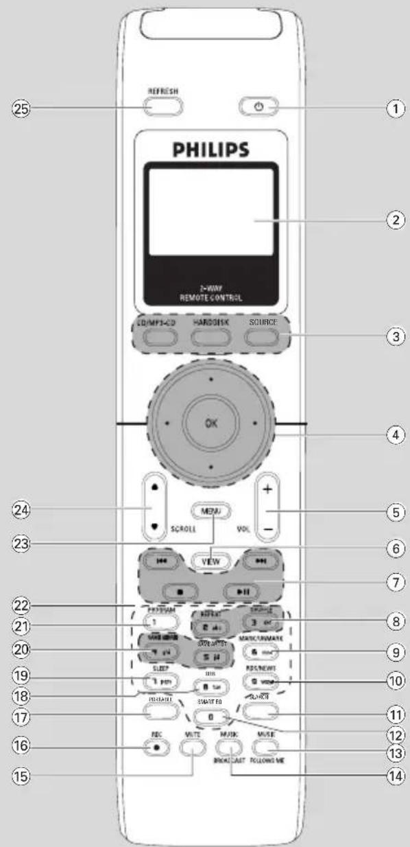 PHILIPS WACS7005 - VOLUME-+ - 2