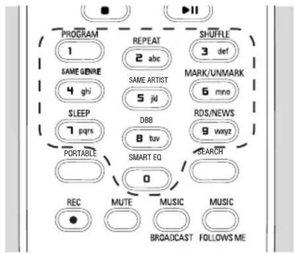 PHILIPS WACS7005 - Utilización de teclas alfanumeréricas - 1