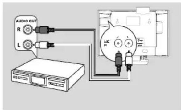 PHILIPS WACS7005 - Sur le périphérique additionnel - 2
