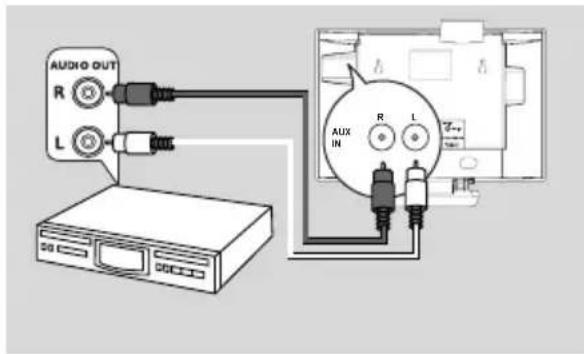 PHILIPS WACS7005 - On the additional device - 2