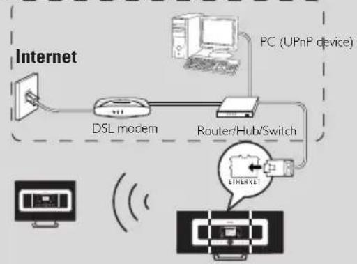 PHILIPS WACS7005 - If there is no DHCP - 2