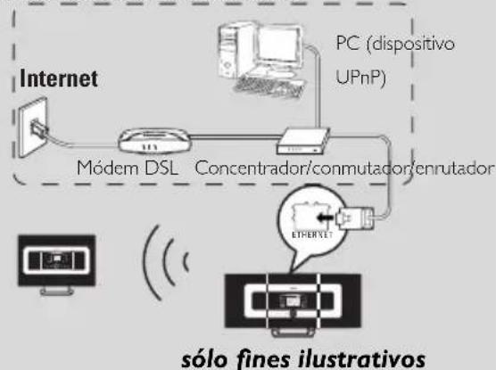 PHILIPS WACS7005 - Si el DHCP no está fácilado - 2