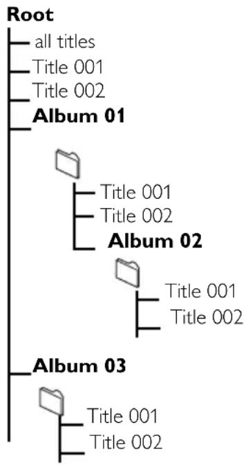 PHILIPS WACS7005 - Comment organiser vos fichiers MP3 / WMA sur le périphérique de stockage USB - 1