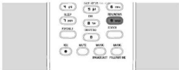 PHILIPS WACS7005 - Activer NEWS - 1