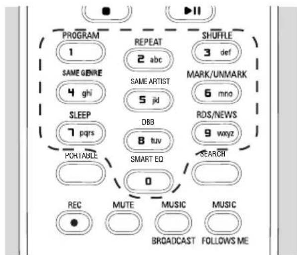 PHILIPS WACS7005 - Using alphanumeric keys - 1