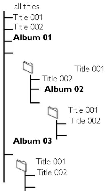 PHILIPS WACS7005 - How to organize your MP3/WMA files on the USB mass storage device - 1