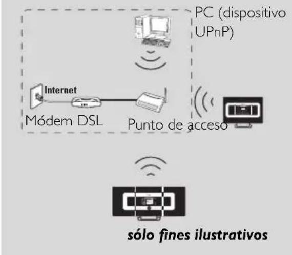 PHILIPS WACS7005 - Sugerenciautil: - 1