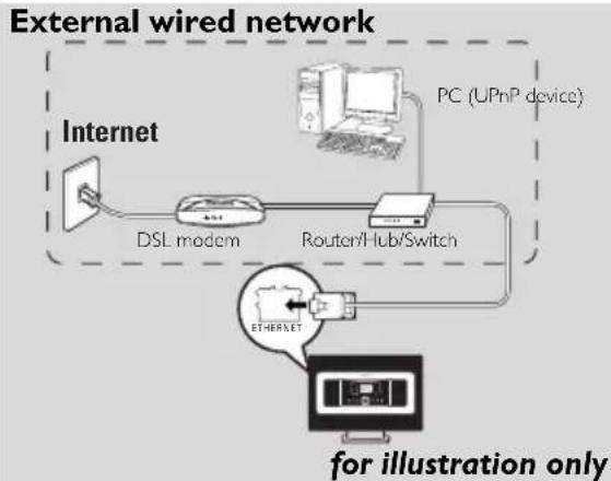 PHILIPS WACS7005 - Network setting on Station - 2