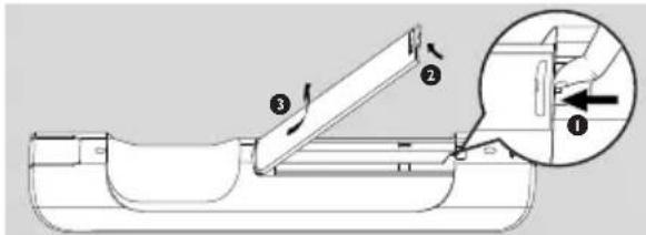 PHILIPS WACS7005 - Mando a distancia bidirectional - 1
