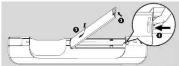 PHILIPS WACS7005 - 2-way remote control - 1