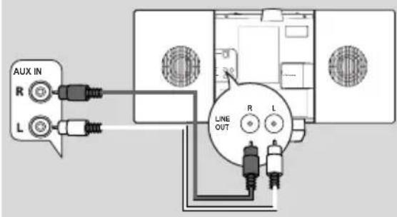 PHILIPS WACS7005 - On the additional device - 1