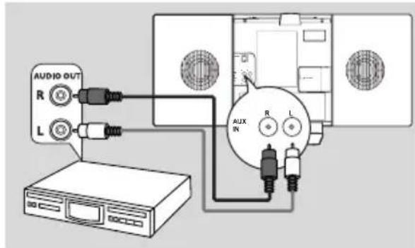 PHILIPS WACS7005 - Sur le périphérique additionnel - 1