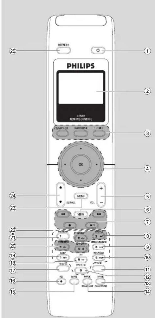 PHILIPS WACS7005 - INCR. Surround - 1