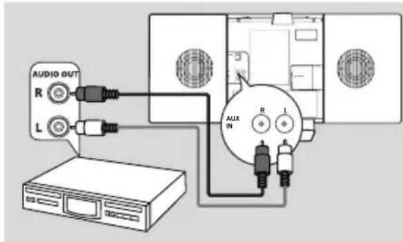 PHILIPS WACS7005 - On the additional device - 1