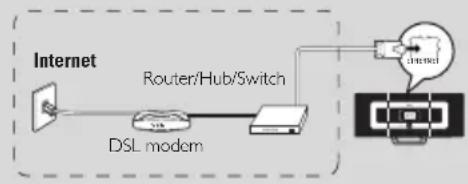 PHILIPS WACS7005 - Connecting to the Internet - 1