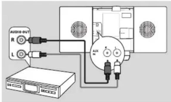PHILIPS WACS7005 - En el dispositivo adicional - 1