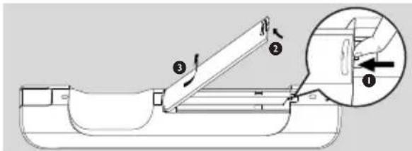 PHILIPS WACS7005 - Télécommande bidirectionnelle - 1