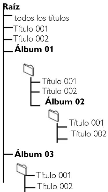 PHILIPS WACS7005 - Cómo organizar los ARCHivos MP3/WMA en el dispositivo de almacenimiento masivo - 1