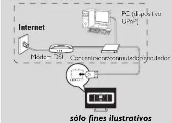 PHILIPS WACS7005 - Configuración de red en la Estación - 1